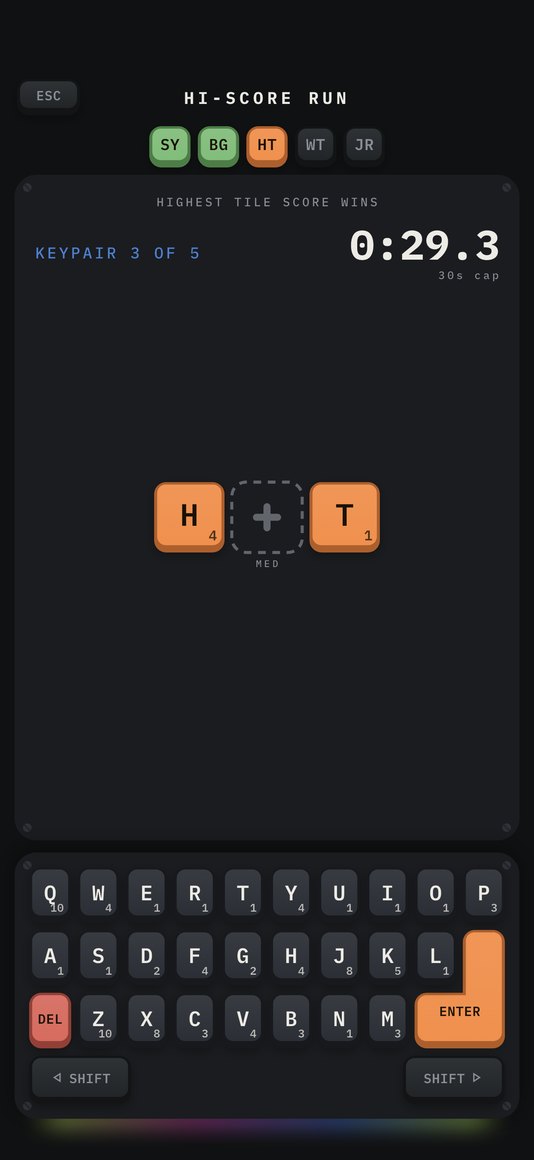 The world leaderboard for a hi-score run